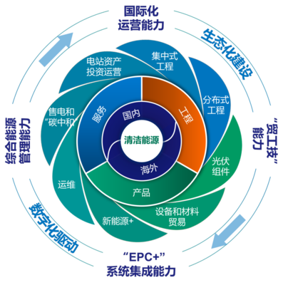 苏美达能源出席南京市进出口商会会员代表大会，分享零碳探索与机电组件设备创新实践